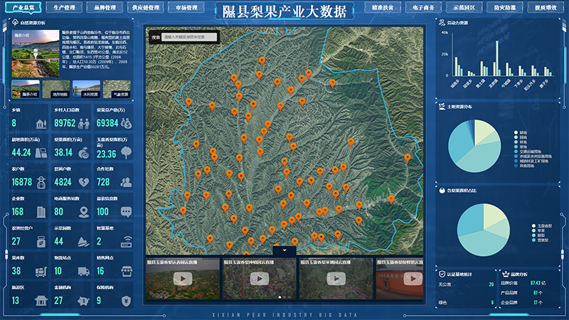 天演維真數(shù)字化鄉(xiāng)村振興
